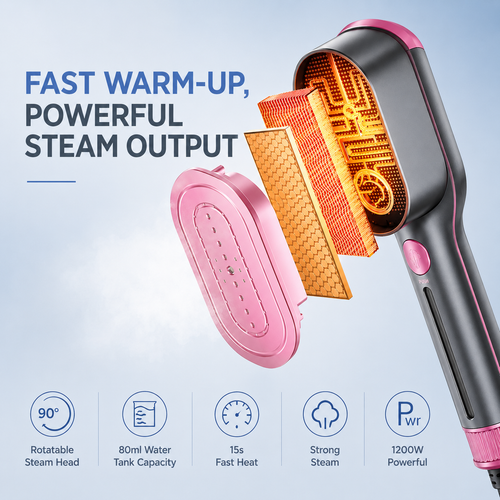 Flash 2-in-1 Garment Steamer: Wrinkles Out in Seconds