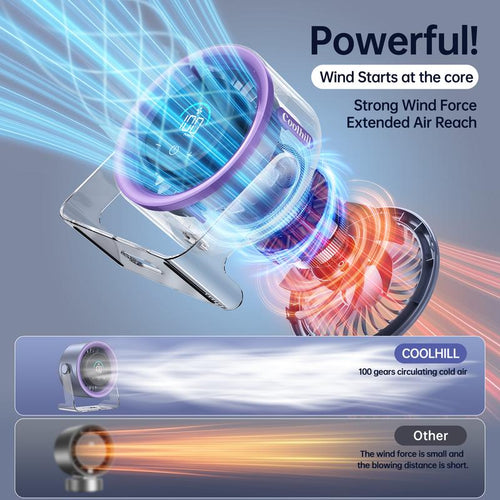 Turbo Cooling Desk Fan: Airflow Day and Night