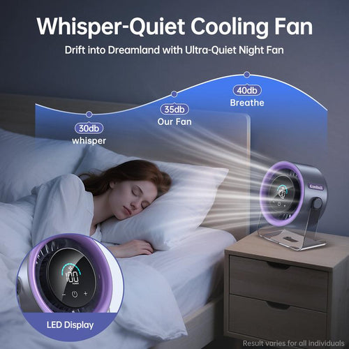 Turbo Cooling Desk Fan: Airflow Day and Night