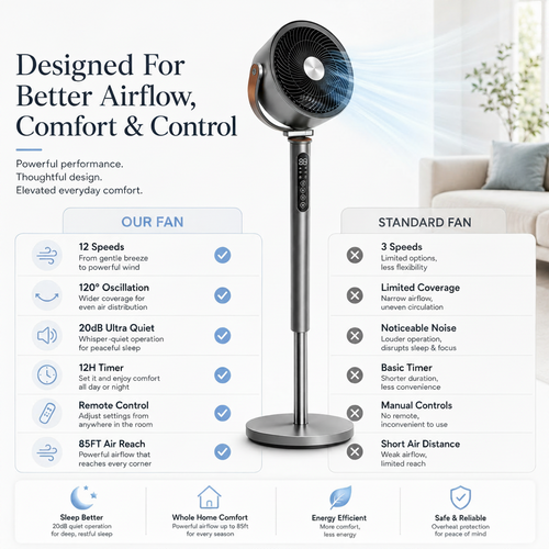 Modern Standing Bedroom Fan, 85ft Air Circulator