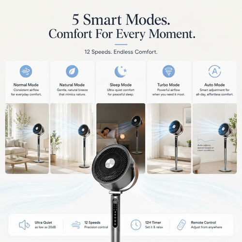 Modern Standing Bedroom Fan, 85ft Air Circulator
