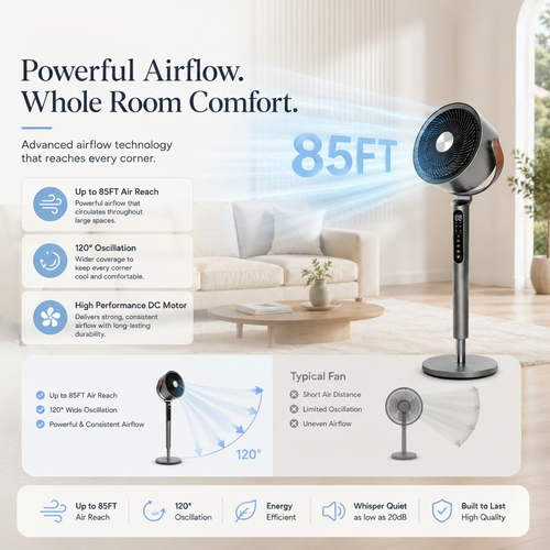 Modern Standing Bedroom Fan, 85ft Air Circulator